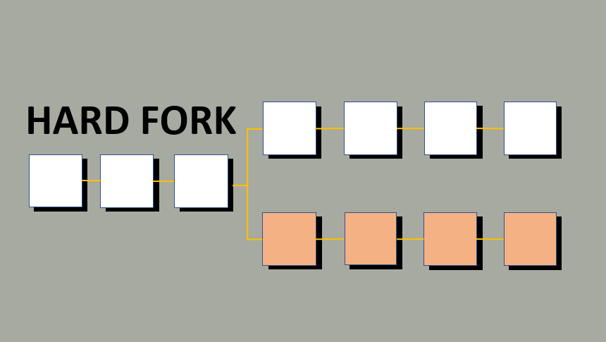 What are the advantages of hard fork in cryptocurrency?